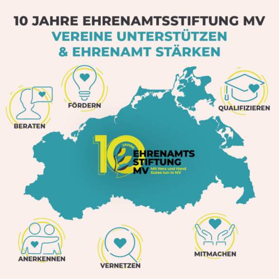 Kachel Erfolgszahlen