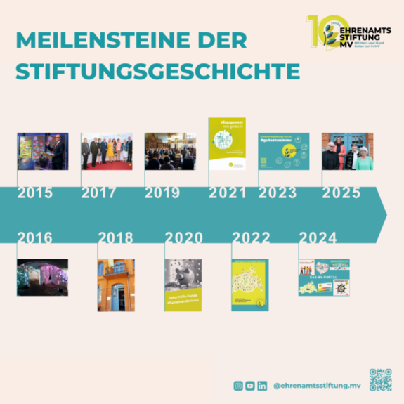 Kachel Meilensteine